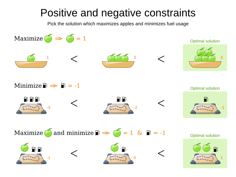 positiveAndNegativeConstraints