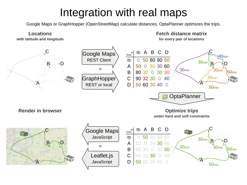 integrationWithRealMaps