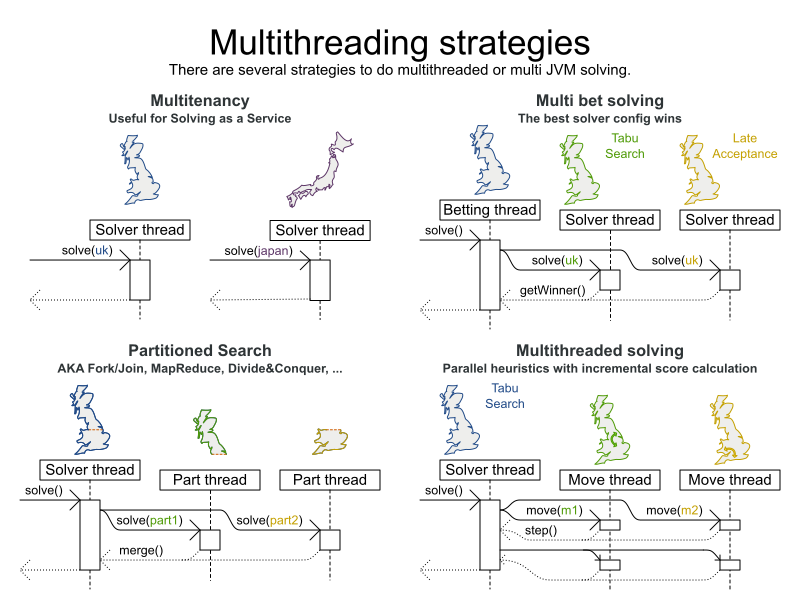 multiThreadingStrategies