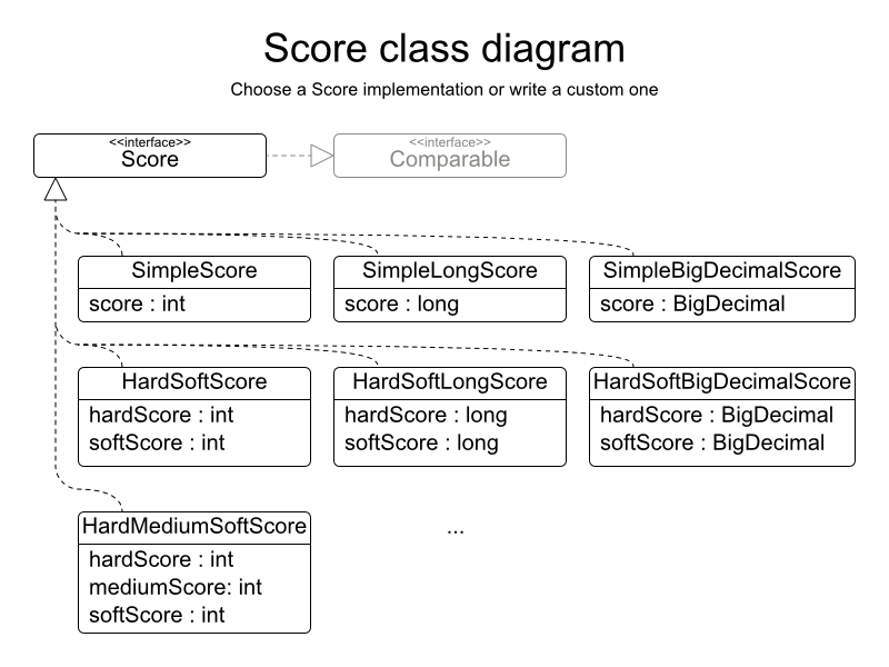 scoreClassDiagram