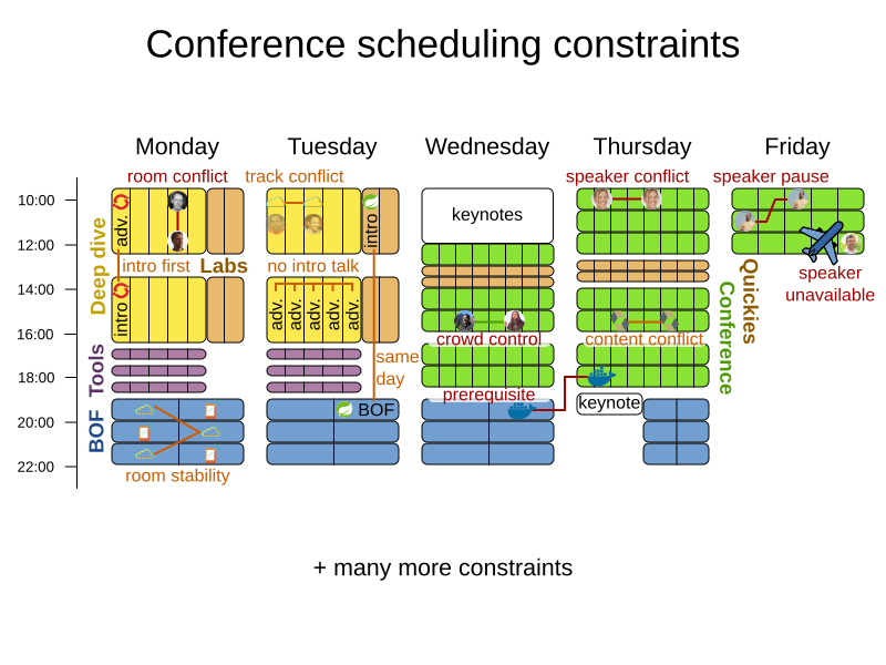 conferenceSchedulingConstraints