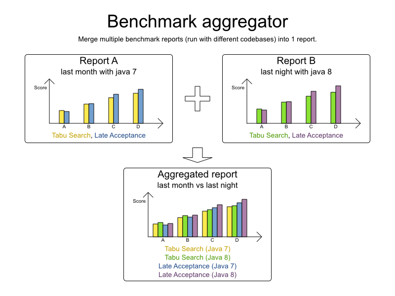 benchmarkAggregator