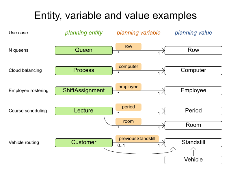 entityVariableAndValueExamples