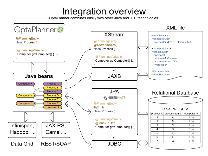 integrationOverview