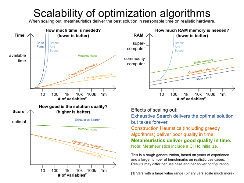 scalabilityOfOptimizationAlgorithms