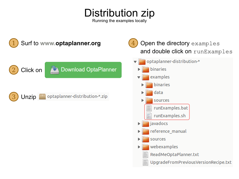 distributionZip