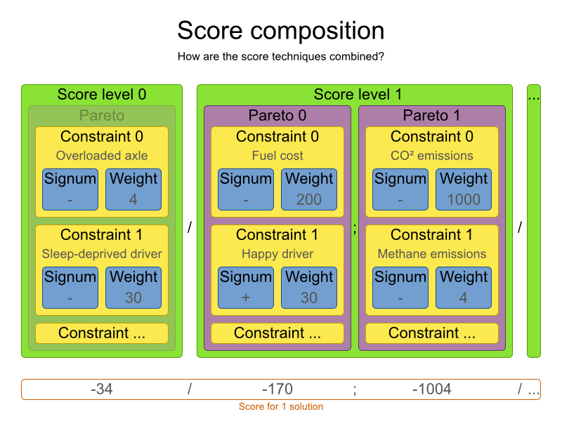 scoreComposition