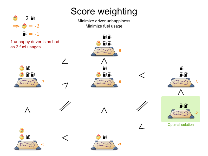 scoreWeighting