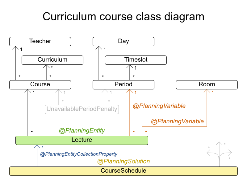 curriculumCourseClassDiagram