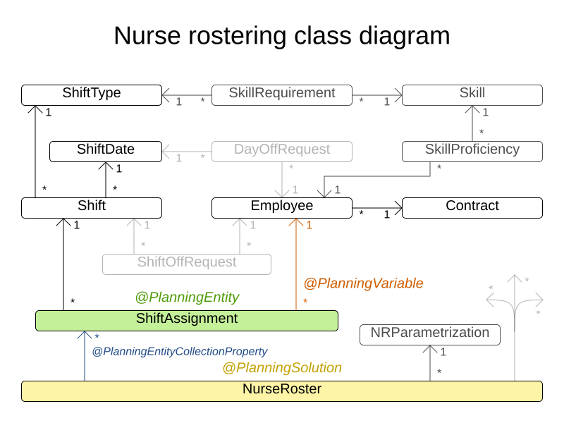 nurseRosteringClassDiagram