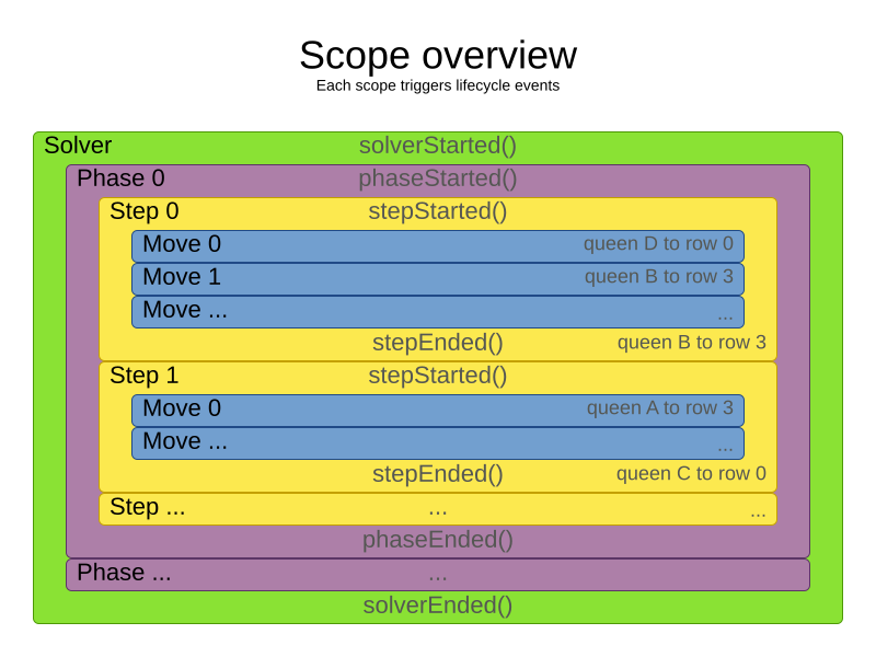 scopeOverview