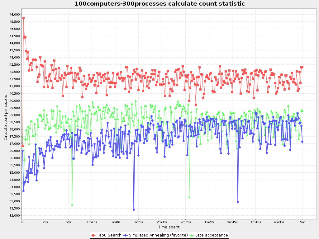 scoreCalculationSpeedStatistic