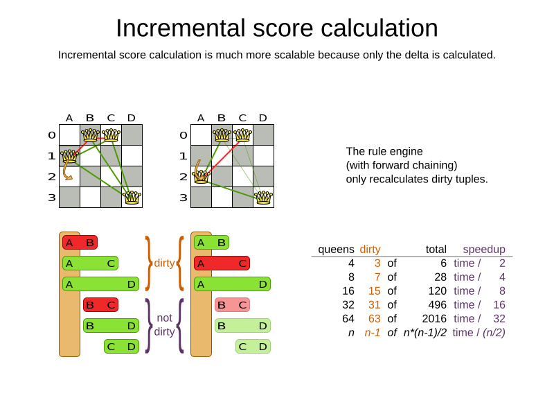 incrementalScoreCalculationNQueens04