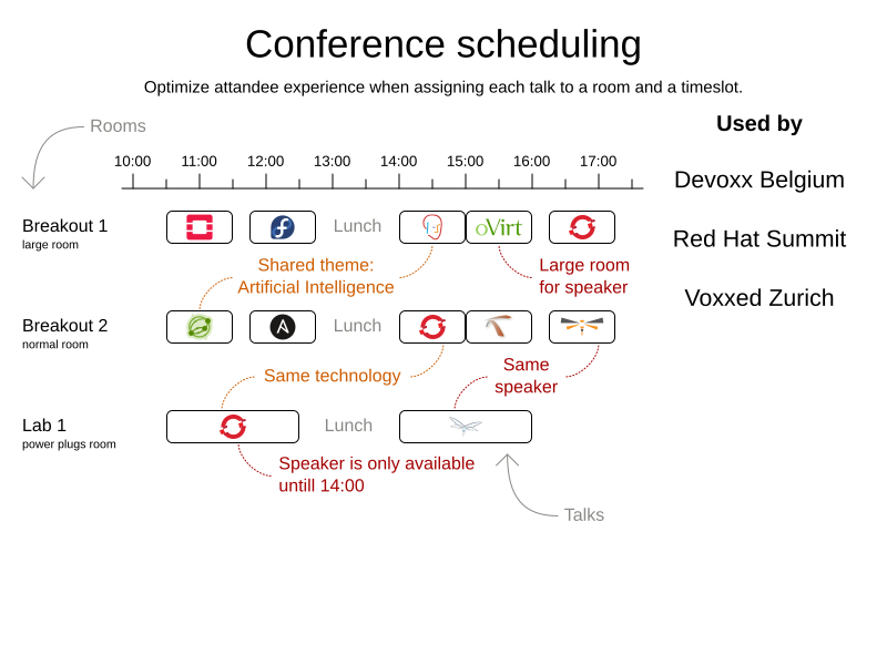 conferenceSchedulingValueProposition