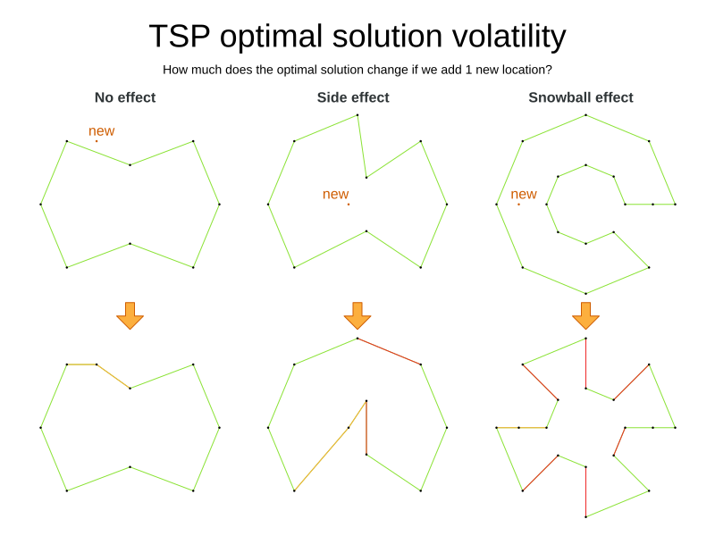 tspOptimalSolutionVolatility