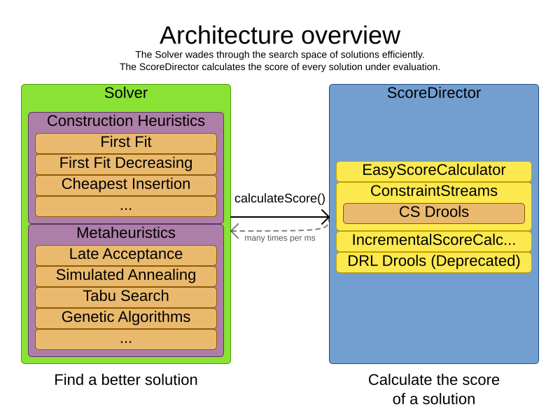 architectureOverview