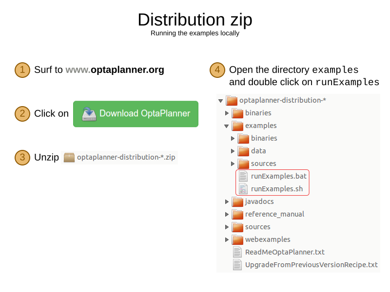 distributionZip