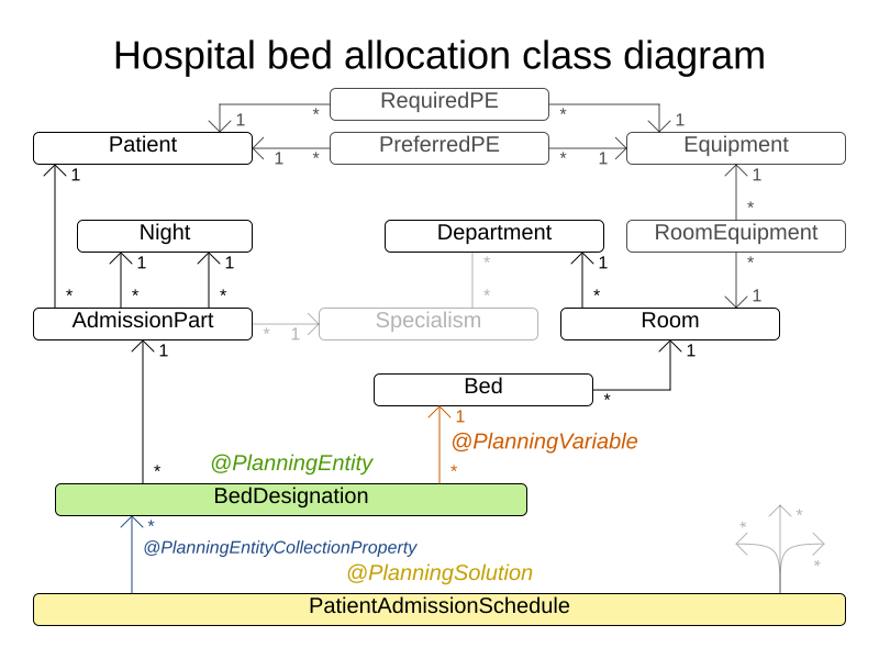 hospitalBedAllocationClassDiagram