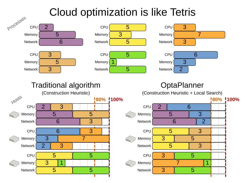 cloudOptimizationIsLikeTetris