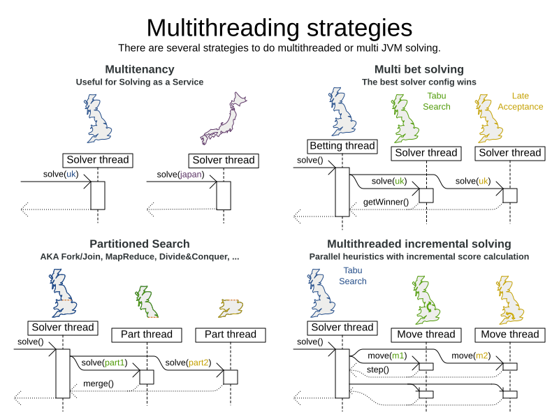 multiThreadingStrategies
