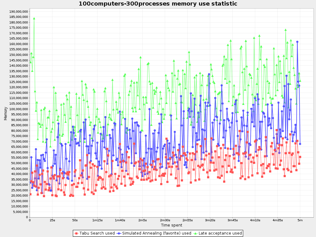 memoryUseStatistic