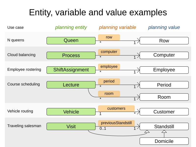 entityVariableAndValueExamples