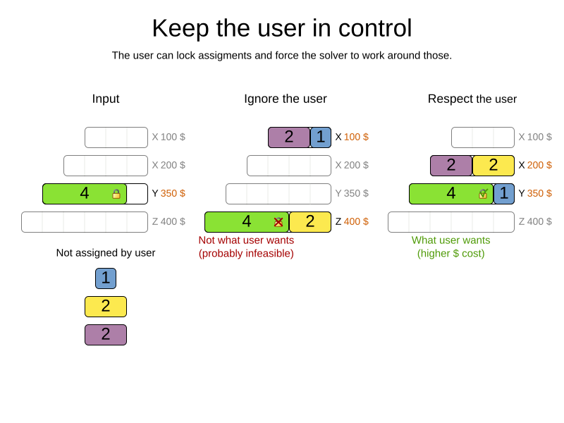 keepTheUserInControl