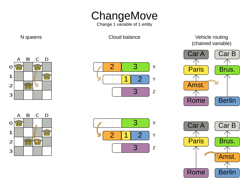 changeMove