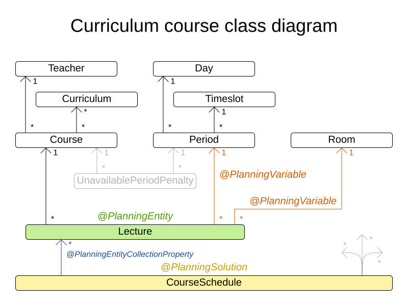 curriculumCourseClassDiagram