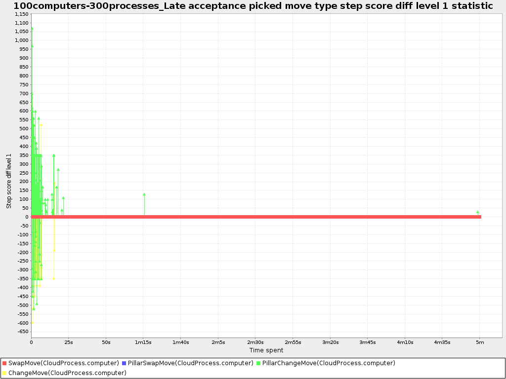 pickedMoveTypeStepScoreDiffStatistic