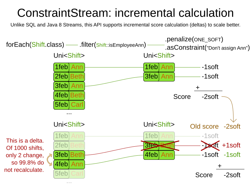 constraintStreamIncrementalCalculation