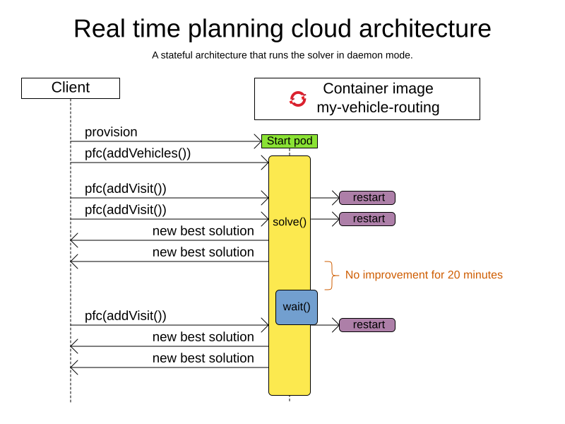 realTimePlanningCloudArchitecture