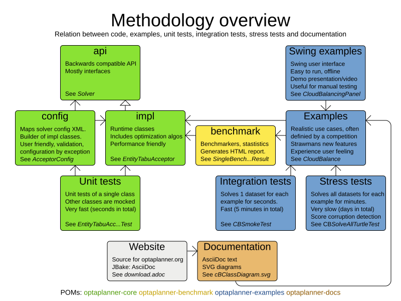 methodologyOverview