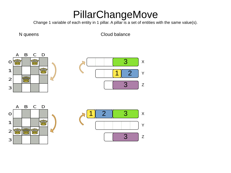 pillarChangeMove