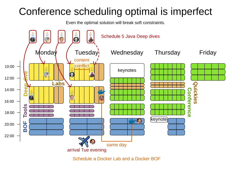 conferenceSchedulingOptimalIsImperfect