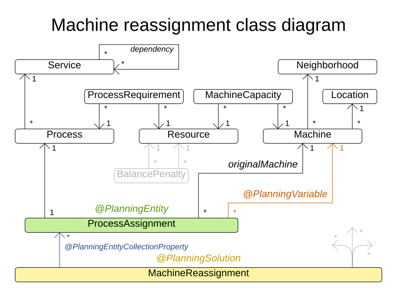 machineReassignmentClassDiagram
