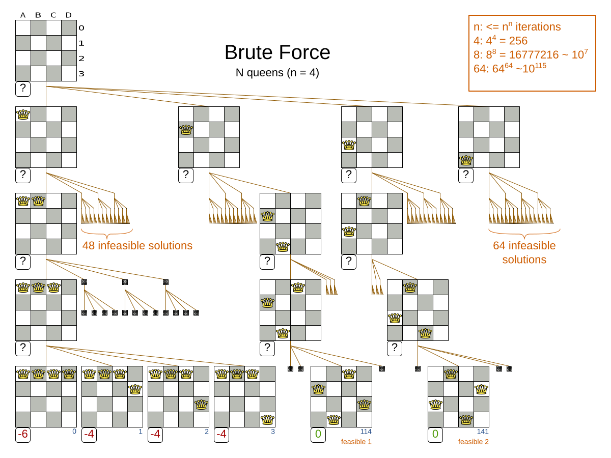 bruteForceNQueens04