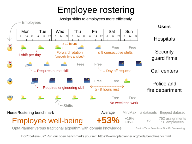 employeeRosteringValueProposition