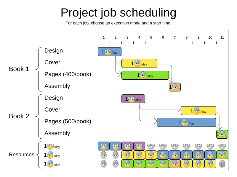 projectJobSchedulingUseCase