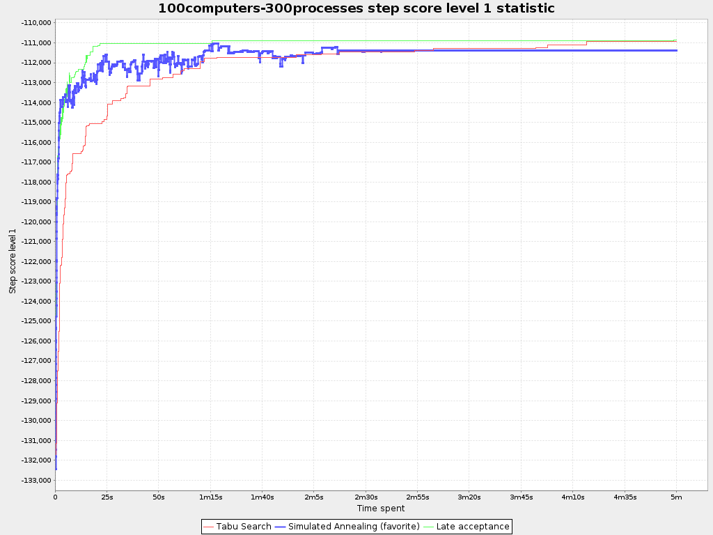 stepScoreStatistic