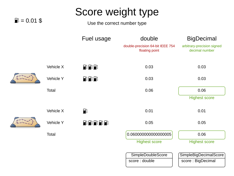 scoreWeightType