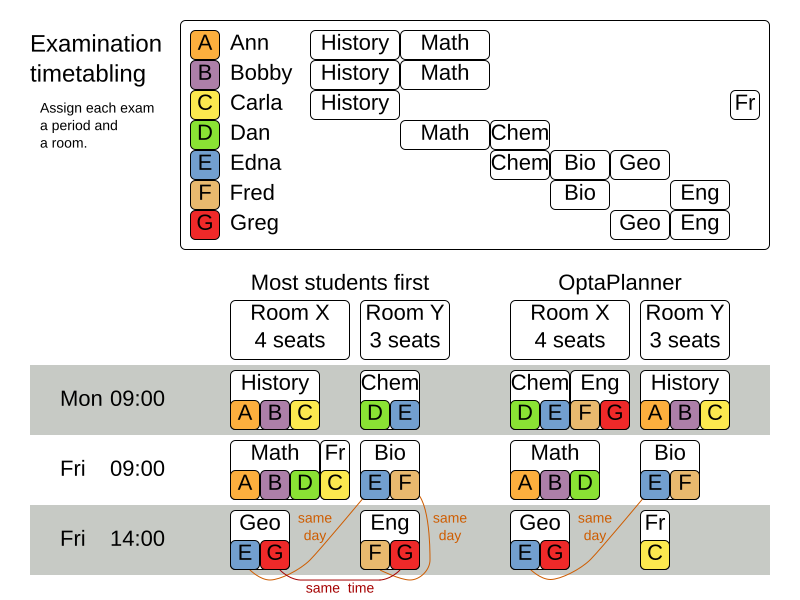 examinationTimetablingUseCase