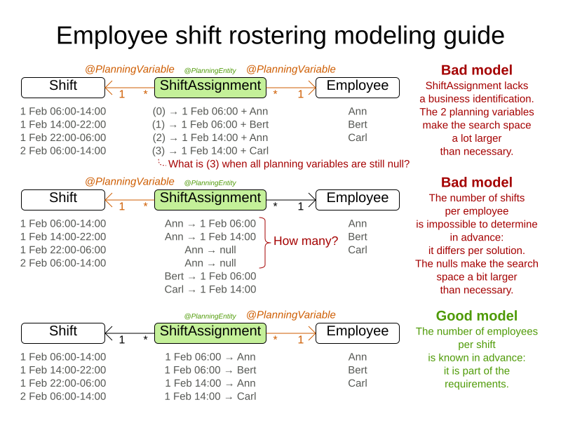 employeeShiftRosteringModelingGuideB