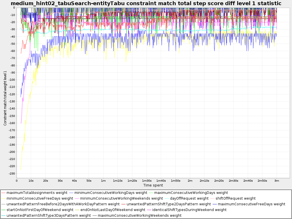 constraintMatchTotalStepScoreStatistic