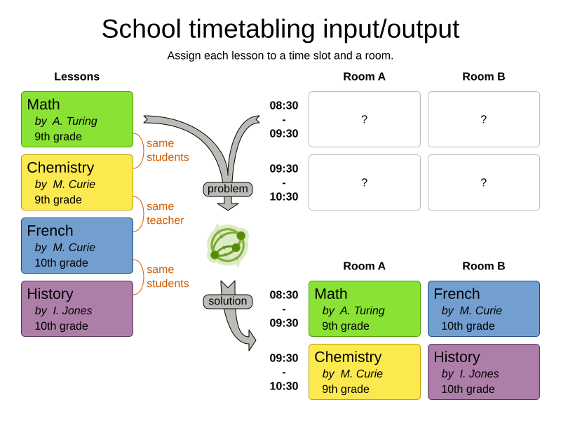 schoolTimetablingInputOutput