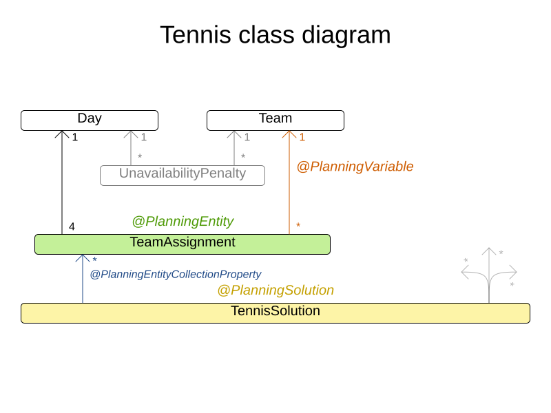 tennisClassDiagram