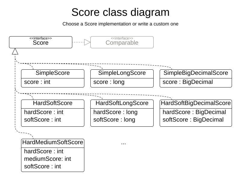 scoreClassDiagram