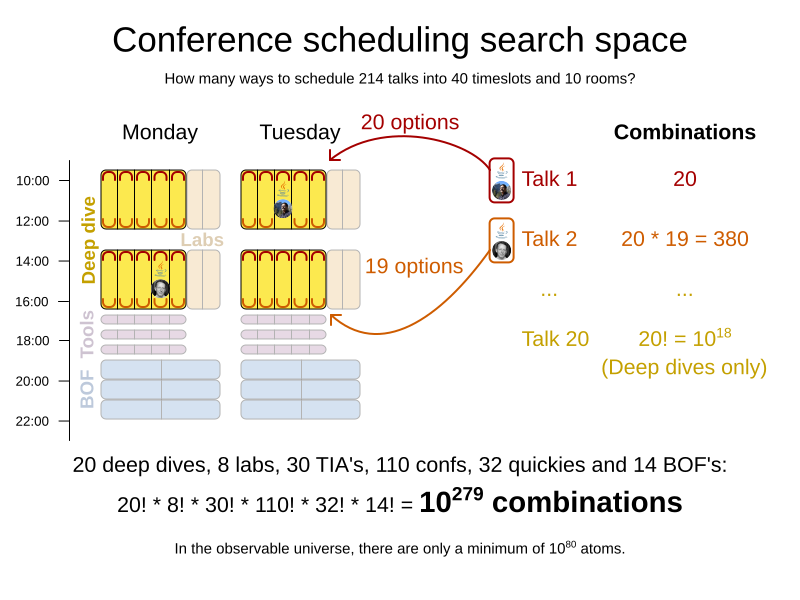 conferenceSchedulingSearchSpace