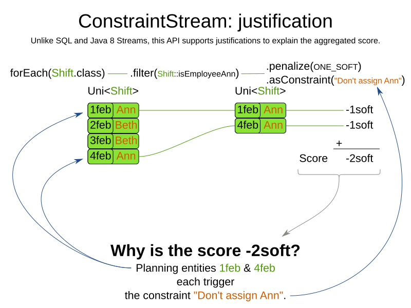 Panache - Active Record Pattern : r/java