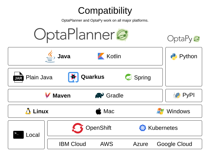 OptaPlanner User Guide